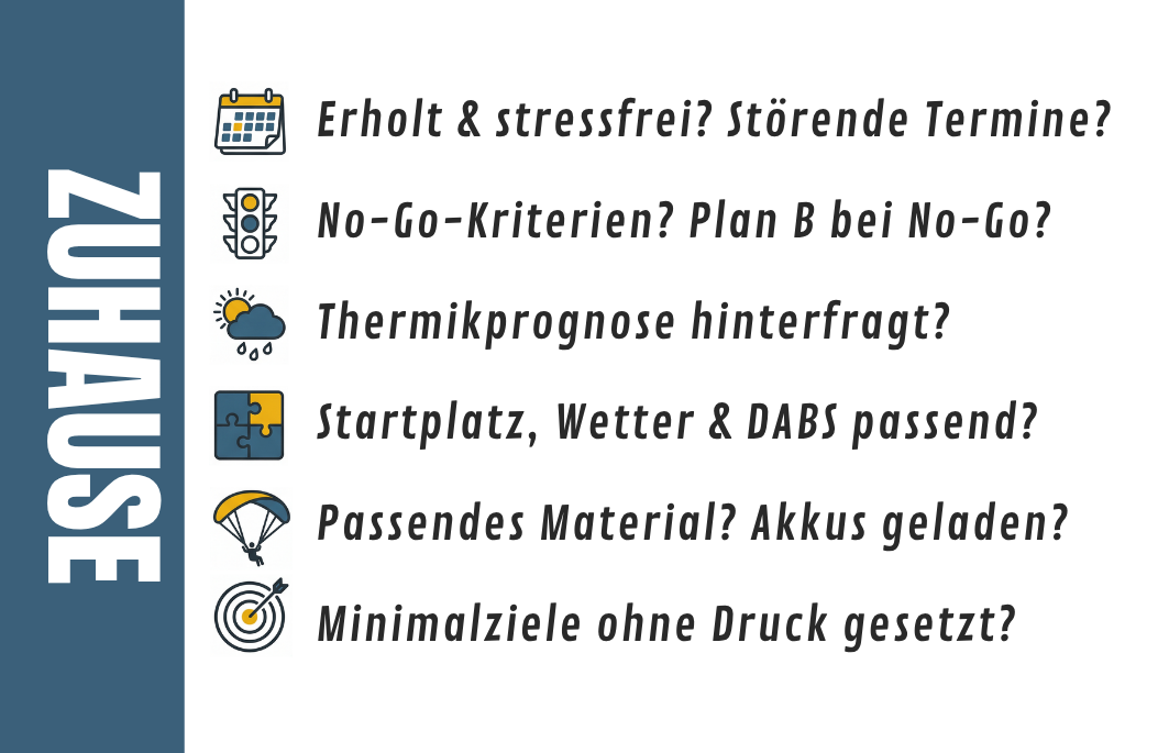 Decision Card Zuhause